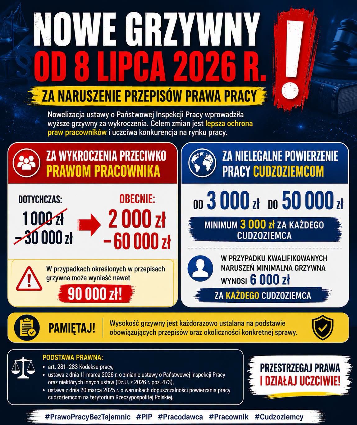 Obrazek dla: Nowe grzywny za naruszenie przepisów prawa pracy