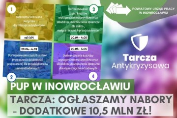 Zdjęcie artykułu Mamy dodatkowe 10,5 miliona złotych na Tarczę Antykryzysową! Ogłaszamy nabory wniosków